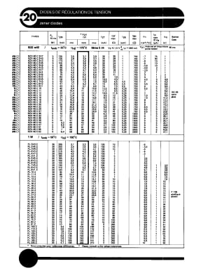 Δίοδος tsenerov 5,6V 1W BZX55C5V6