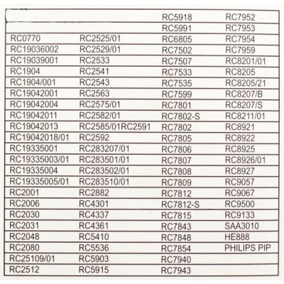 Τηλεχειριστήριο RM-D612 PHILIPS UNIVERSAL