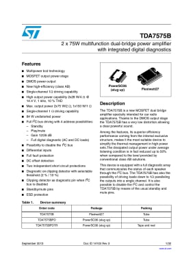 TDA7575B HZIP-27