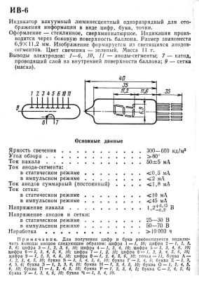 ΛΑΜΠΤΗΡΑΣ IV-6 IV-6