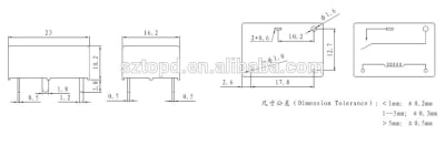 Board GC2676