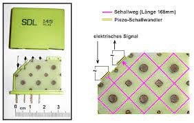 ΓΡΑΜΜΗ ΚΑΘΥΣΤΕΡΗΣΗΣ SDL246
