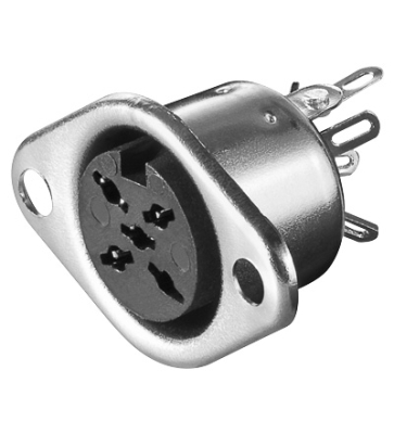 Σασί DIN-5p 360°