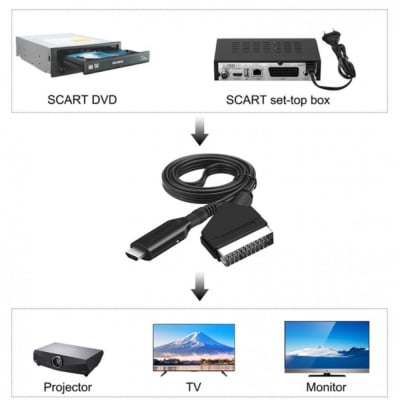 CONVERTER SCART - HDMI DZ71