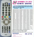 RC RM-879R UNIVERSAL ΓΙΑ ΤΗΛΕΟΡΑΣΗ JVC